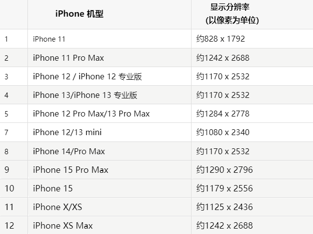 苹五龙口镇果维修分享iPhone主屏幕壁纸显得模糊怎么办