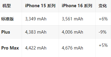 五龙口镇苹果16维修分享iPhone16/Pro系列机模再曝光