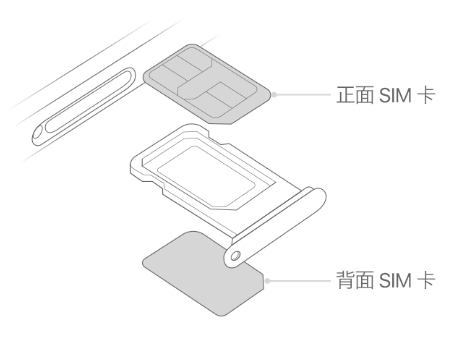 五龙口镇苹果15维修分享iPhone15出现'无SIM卡'怎么办