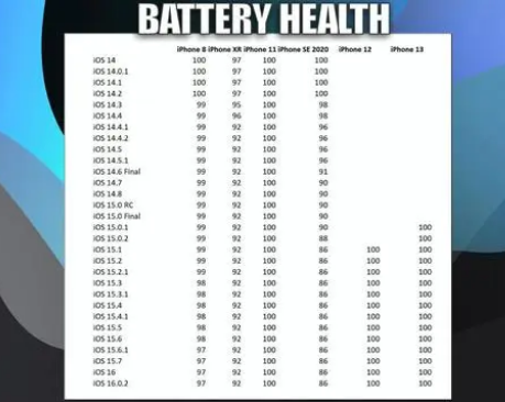 五龙口镇苹果手机维修分享iOS16.0.2值得升级吗 