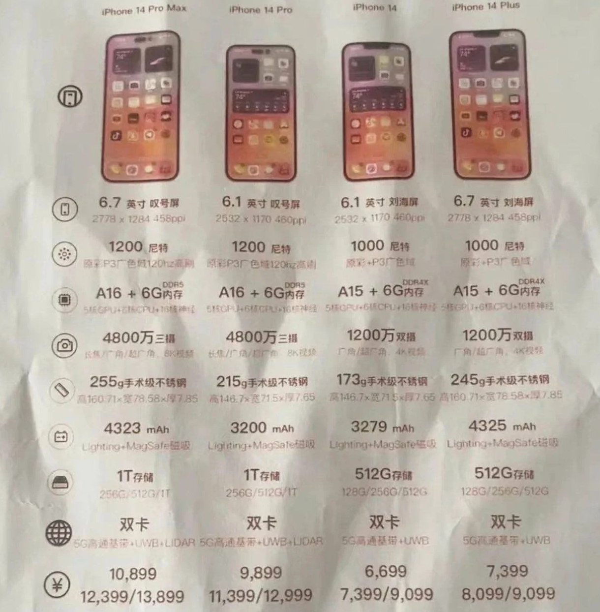五龙口镇苹果14维修分享苹果 iPhone 14 预售价现身 