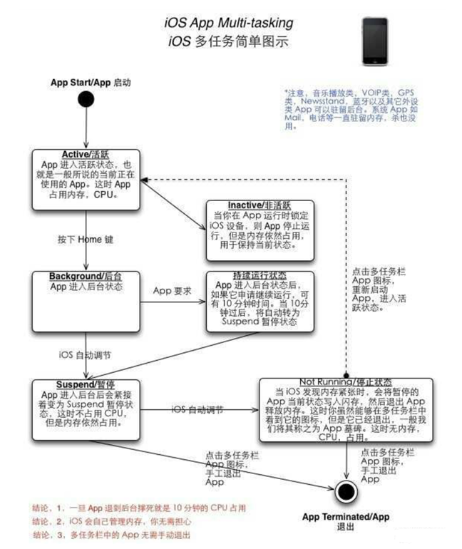 五龙口镇苹果手机维修分享iPhone 为什么不加大内存 
