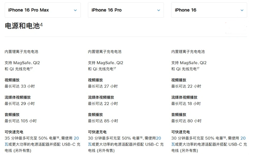 五龙口镇苹果手机维修分享 iPhone 16 目前实测充电峰值功率不超过 39W 